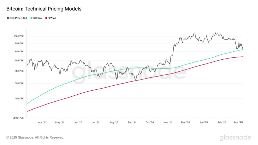 Bitcoin Bear Market Is Below This Level, Analyst Reveals