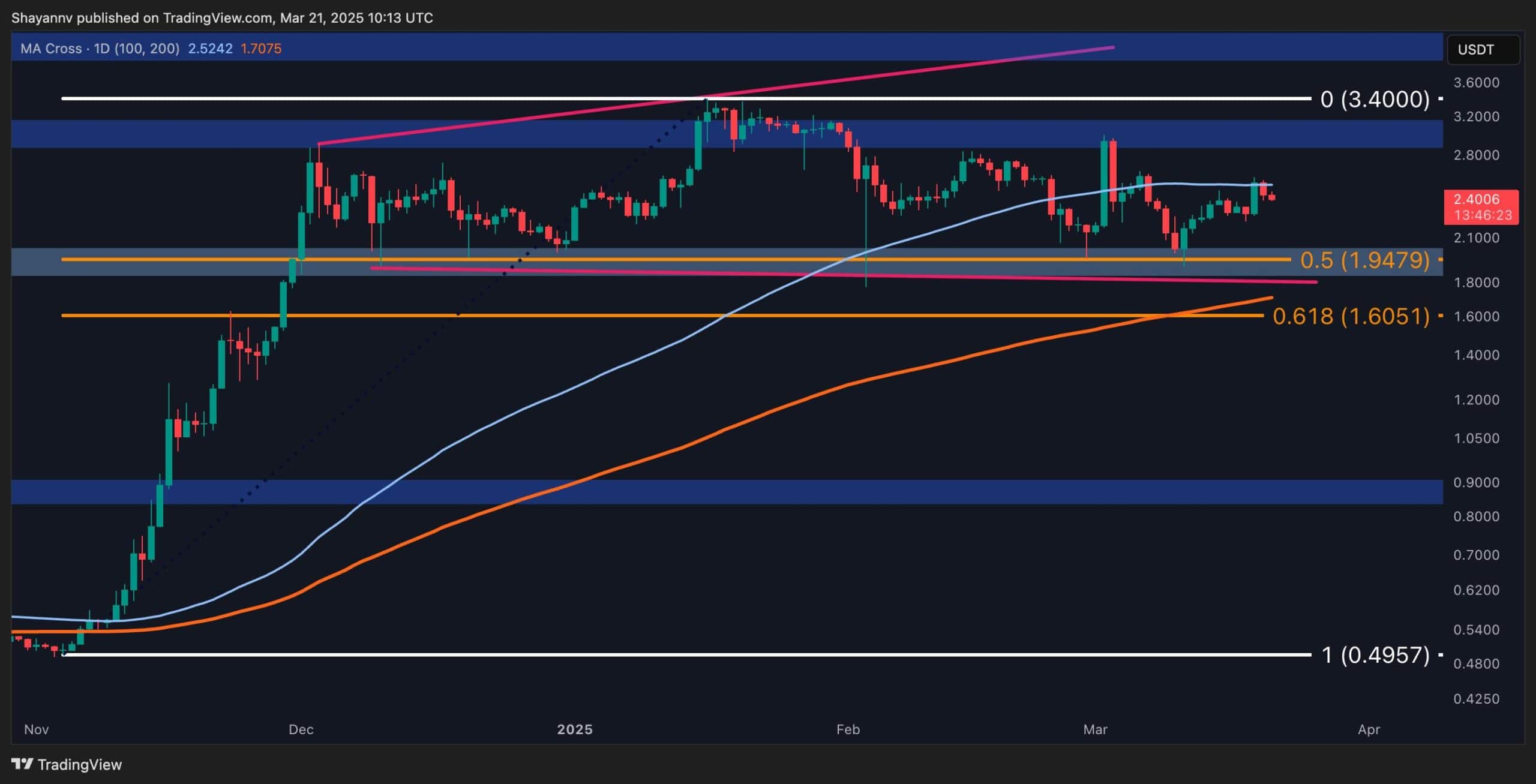 XRP D 2 scaled